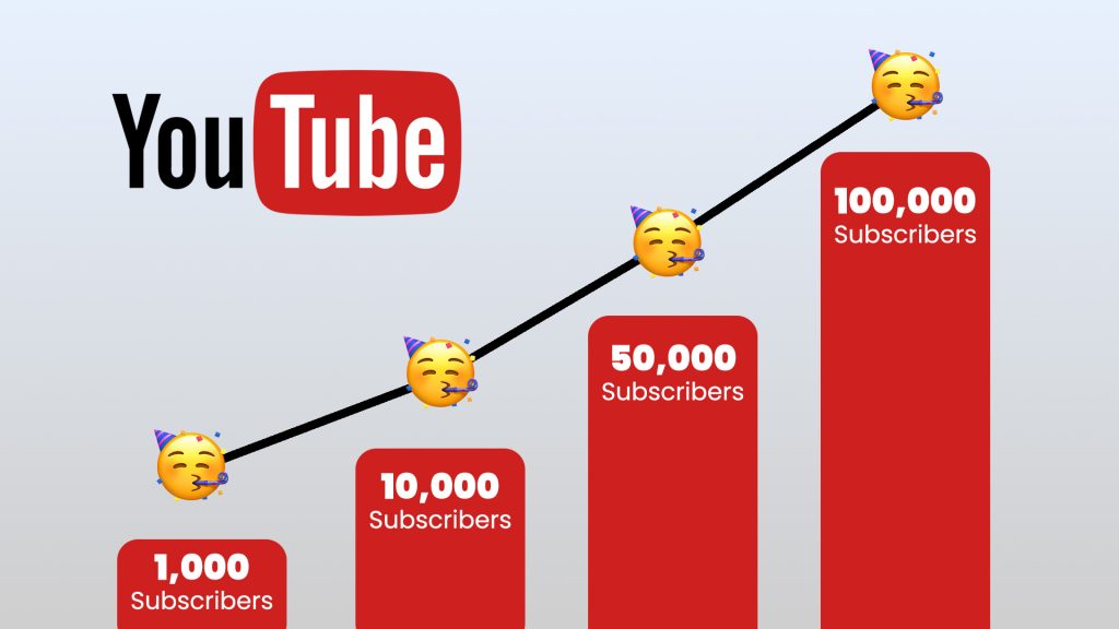 YouTube Growth for Businesses: A Sustainable Strategy (Not Just More Subscribers)