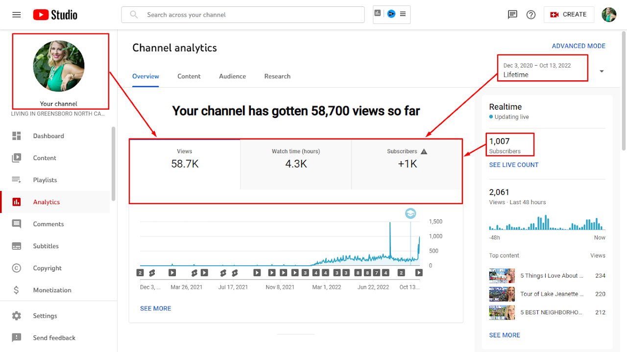 YouTube Monitization